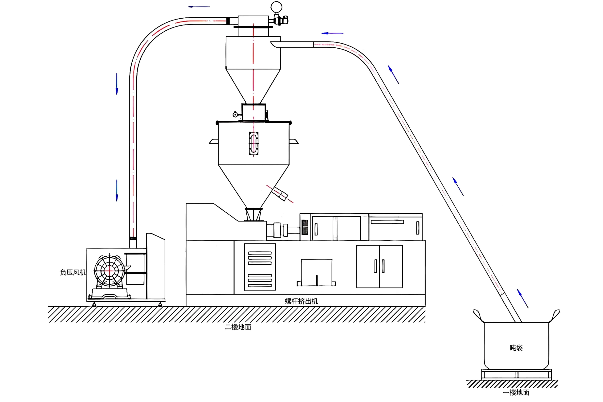 螺杆挤出机加料示意图