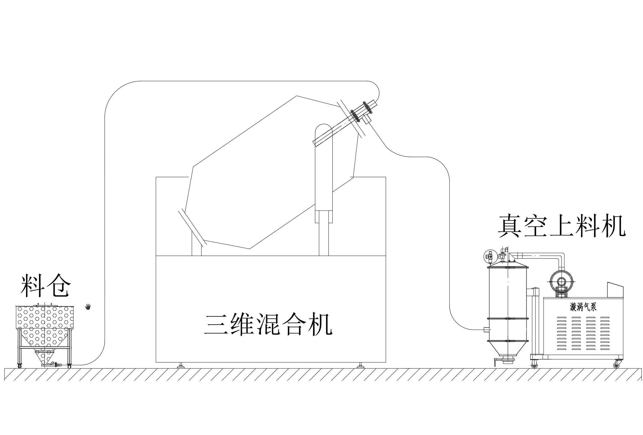 三维混合机加料示意图
