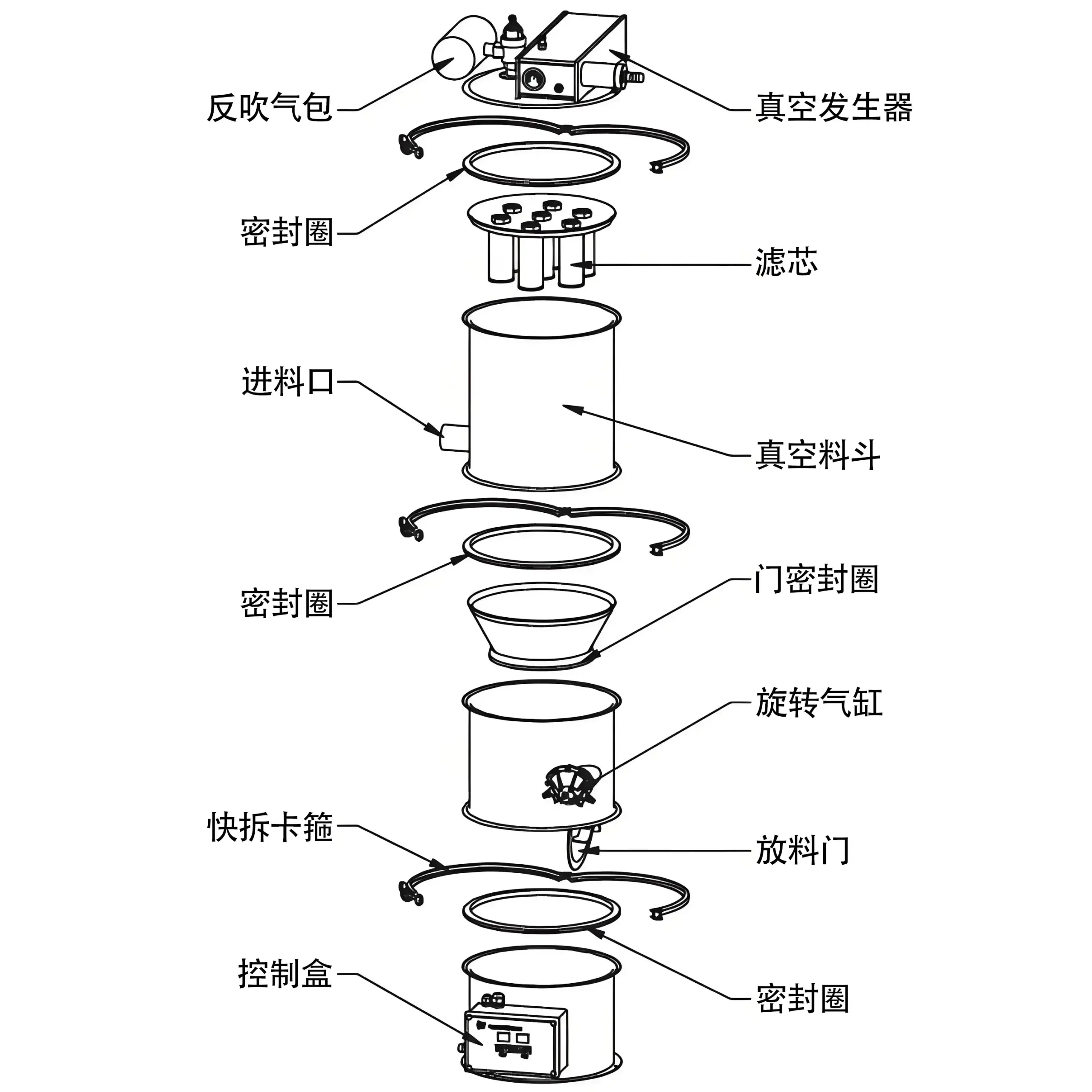 气动真空上料机结构图